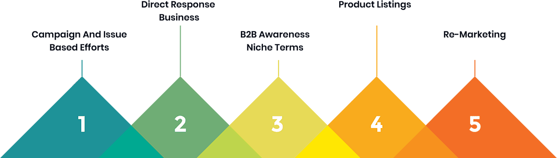 PPC Advertising Image